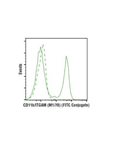 Cell Signaling Cd11b/Itgam (M1/70) Rat mAb (Fitc Conjugate)