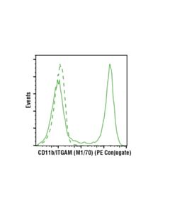 Cell Signaling Cd11b/Itgam (M1/70) Rat mAb (PE Conjugate)
