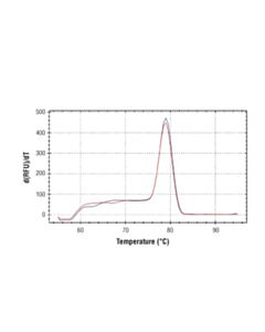 Cell Signaling Simplechip Human C-Fos Upstream Primers