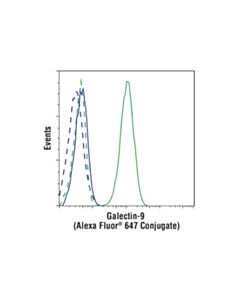 Cell Signaling Galectin-9 (D9r4a) Xp Rabbit mAb (Alexa Fluor 647 Conjugate)