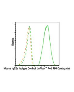 Cell Signaling Mouse (E5Y6Q) mAb IgG2a Isotype Control (mFluor Red 780 Conjugate) 100 uL