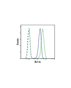 Cell Signaling Bcl-Xl (54h6) Rabbit mAb
