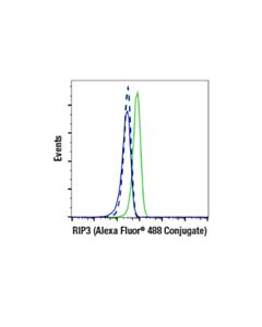 Cell Signaling Rip3 (E7a7f) Xp Rabbit mAb (Alexa Fluor 488 Conjugate)