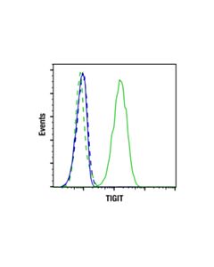 Cell Signaling TIGIT (Tiragolumab Biosimilar) Human mAb