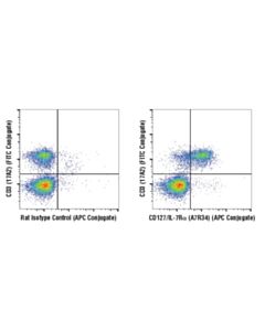 Cell Signaling Cd127/Il-7ralpha (A7r34) Rat mAb (Apc Conjugate)