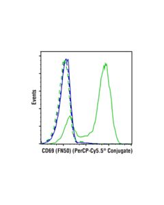 Cell Signaling Cell Stimulation Cocktail (Without Protein Transport Inhibitors) (500x)