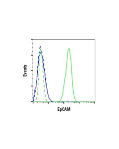 Cell Signaling Epcam (Vu1d9) Mouse mAb
