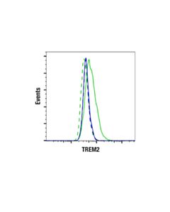 Cell Signaling TREM2 (E4F5G) Mouse mAb 20 uL