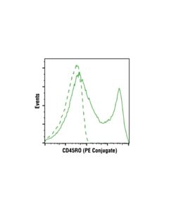 Cell Signaling Cd45ro (Uchl1) Mouse mAb (PE Conjugate)