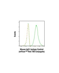 Cell Signaling Mouse (G3A1) Monoclonal Antibody IgG1 Isotype Control (mFluor ™ Red 780 Conjugate)