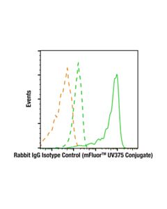 Cell Signaling Rabbit (DA1E) mAb IgG XP Isotype Control (mFluor ™ UV375 Conjugate)