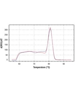 Cell Signaling Simplechip Human Errfi1 Upstream Primers