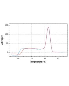 Cell Signaling Simplechip Mouse Pdk4 Promoter Primers