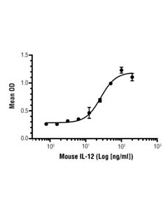 Cell Signaling Mouse Il-12 Recombinant Protein