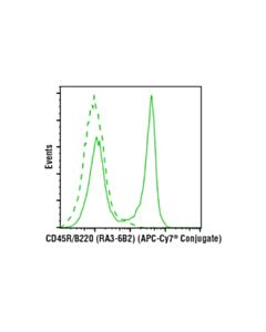 Cell Signaling Cd45r/B220 (Ra3-6b2) Rat mAb (Apc-Cy7 Conjugate)