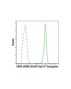 Cell Signaling Cd45 (Hi30) Mouse mAb (Percp-Cy5.5 Conjugate)