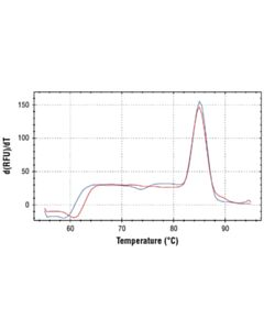 Cell Signaling Simplechip Human Pai-1 Promoter Primers