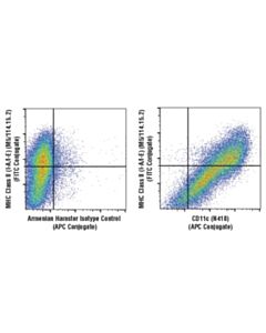 Cell Signaling Cd11c (N418) Hamster mAb (Apc Conjugate)