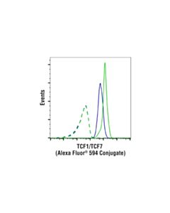 Cell Signaling Tcf1/Tcf7 (C63d9) Rabbit mAb (Alexa Fluor 594 Conjugate)
