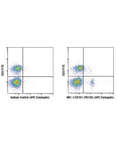 Cell Signaling Nk1.1/Cd161 (Pk136) Mouse mAb (Apc Conjugate)