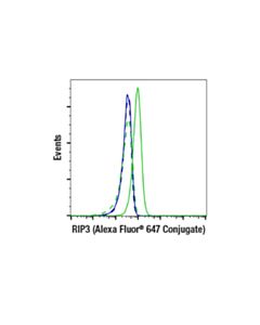 Cell Signaling Rip3 (E7a7f) Xp® Rabbit mAb (Alexa Fluor® 647 Conjugate)