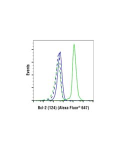 Cell Signaling Mouse (E7q5l) mAb Igg2b Isotype Control (Alexa Fluor 647 Conjugate)
