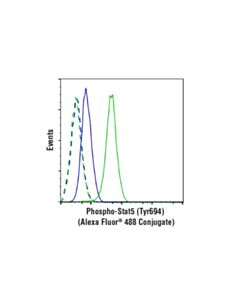 Cell Signaling Phospho-Stat5 (Tyr694) (C71E5) Rabbit Monoclonal Antibody (Alexa Fluor ® 488 Conjugate)