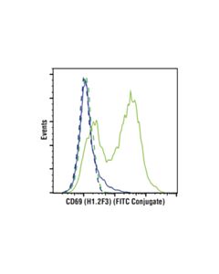 Cell Signaling Cd69 (H1.2f3) Hamster mAb (Fitc Conjugate)