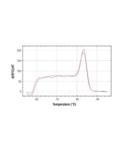 Cell Signaling Simplechip Mouse Cxcl2 Promoter Primers