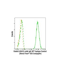 Cell Signaling Rabbit (Da1e) mAb Igg Xp Isotype Control (Alexa Fluor 555 Conjugate)