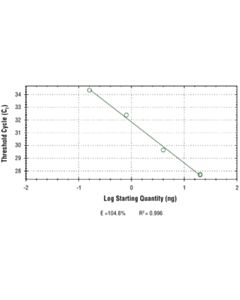 Cell Signaling Simplechip Human Tgfbr2 Promoter Primers