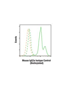 Cell Signaling Mouse (E5Y6Q) mAb IgG2a Isotype Control (Biotinylated)