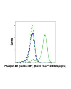 Cell Signaling Phospho-Rb (Ser807/811) (D20b12) Xp ® Rabbit mAb (Alexa Fluor ® 350 Conjugate)