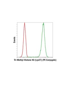 Cell Signaling Tri-Methyl-Histone H3 (Lys27) (C36b11) Rabbit mAb (PE Conjugate)
