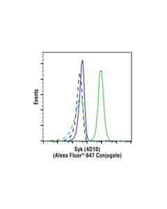 Cell Signaling Mouse (E5y6q) mAb Igg2a Isotype Control (Alexa Fluor 647 Conjugate)