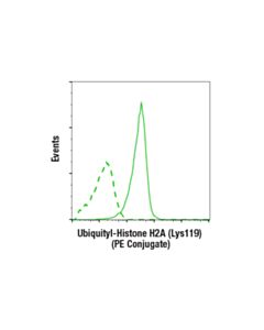 Cell Signaling Ubiquityl-Histone H2a (Lys119) (D27c4) Xp Rabbit mAb (PE Conjugate)