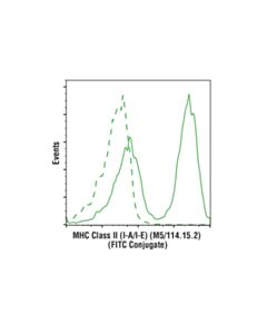 Cell Signaling Mhc Class Ii (I-A/I-E) (M5/114.15.2) Rat mAb (Fitc Conjugate)