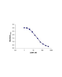 Cell Signaling Cyclic GMP Xp Assay Kit