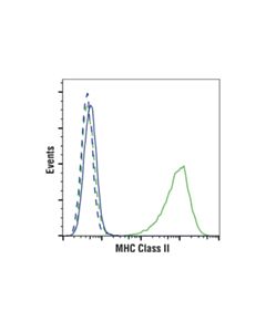 Cell Signaling Mhc Class Ii (Lgii-612.14) Mouse mAb (BSA And Azide Free)
