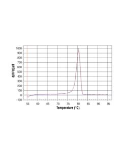 Cell Signaling Simplechip Human Alpha Satellite Repeat Primers