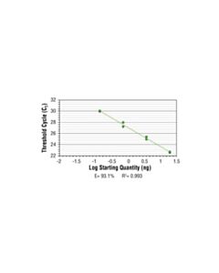 Cell Signaling Simplechip Human Myod1 Exon 1 Primers