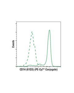 Cell Signaling Cd14 (61d3) Mouse mAb (PE-Cy7 Conjugate)