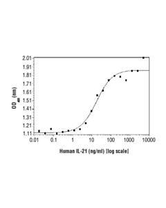 Cell Signaling Human Interleukin-21 (Hil-21)
