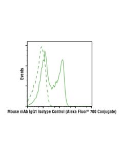 Cell Signaling Mouse (G3a1) mAb Igg1 Isotype Control (Alexa Fluor 700 Conjugate)