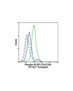 Cell Signaling Phospho-4e-Bp1 (Thr37/46) (236b4) Rabbit mAb (PE-Cy7 Conjugate)