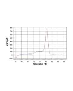 Cell Signaling Simplechip Mouse Xist Intron 1 Primers