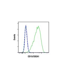 Cell Signaling CD15/SSEA1 (MC480) Mouse mAb 20 uL