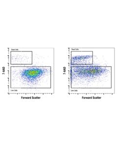 Cell Signaling 7-Aad Cell Staining Solution
