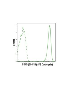 Cell Signaling Cd45 (30-F11) Rat mAb (PE Conjugate)