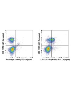 Cell Signaling Cd127/Il-7ralpha (A7r34) Rat mAb (Fitc Conjugate)